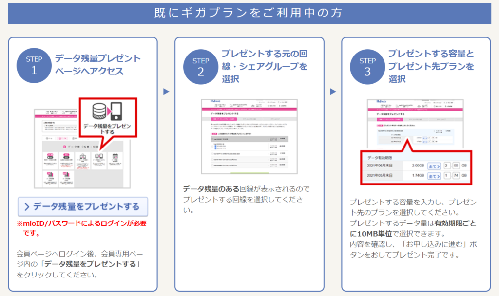 iijmo ギガプラン　データプレゼント